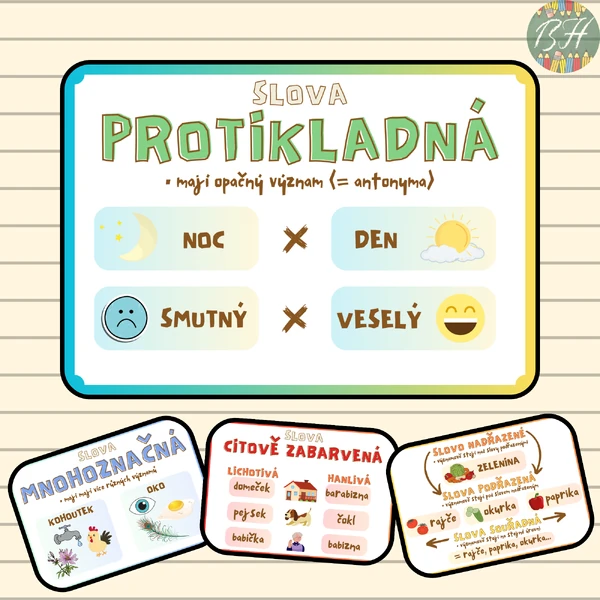 Nauka o slově - názorné naučné plakáty se základními pojmy