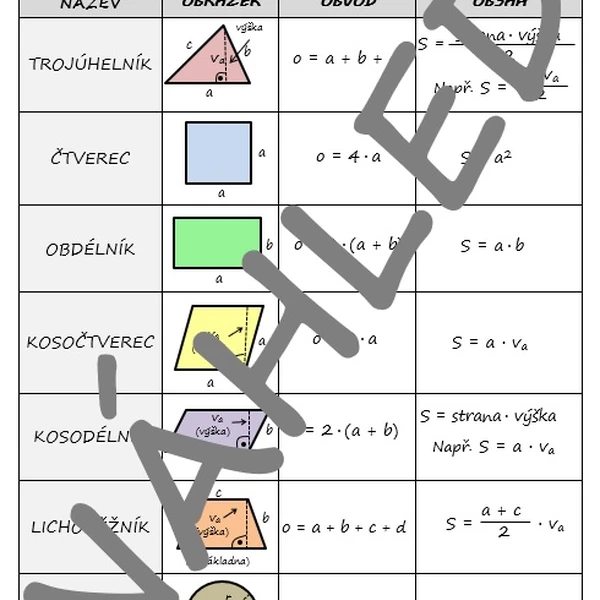 Obvody a obsahy - vzorce