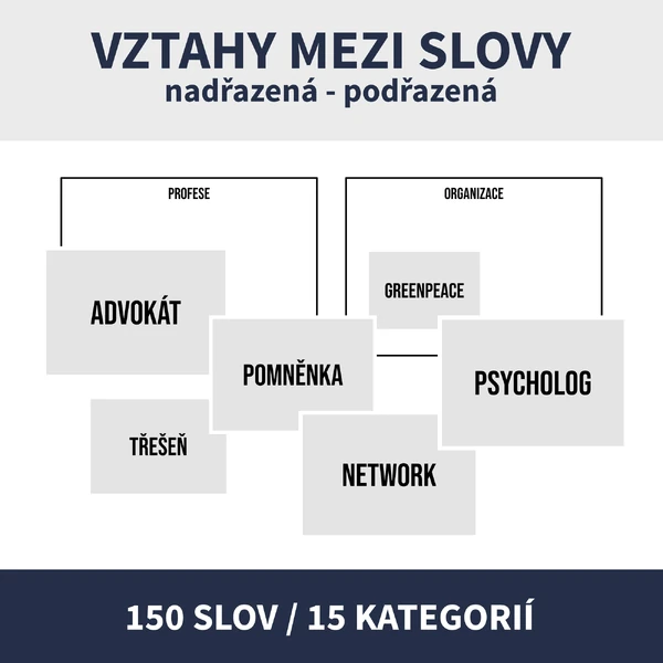 SLOVA NADŘAZENÁ & PODŘAZENÁ (vztahy mezi slovy)