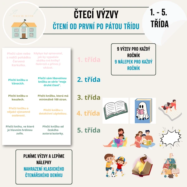 Čtenářské výzvy pro 1. stupeň