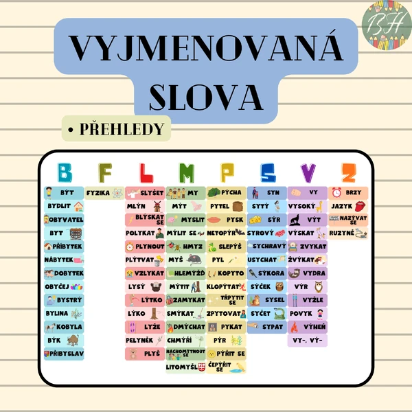 Vyjmenovaná slova - přehled