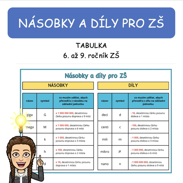 Násobky a díly pro ZŠ