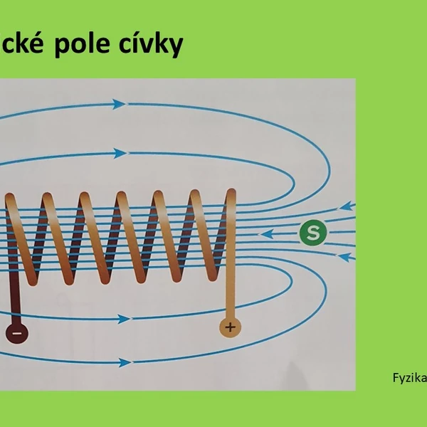 Magnetické pole cívky