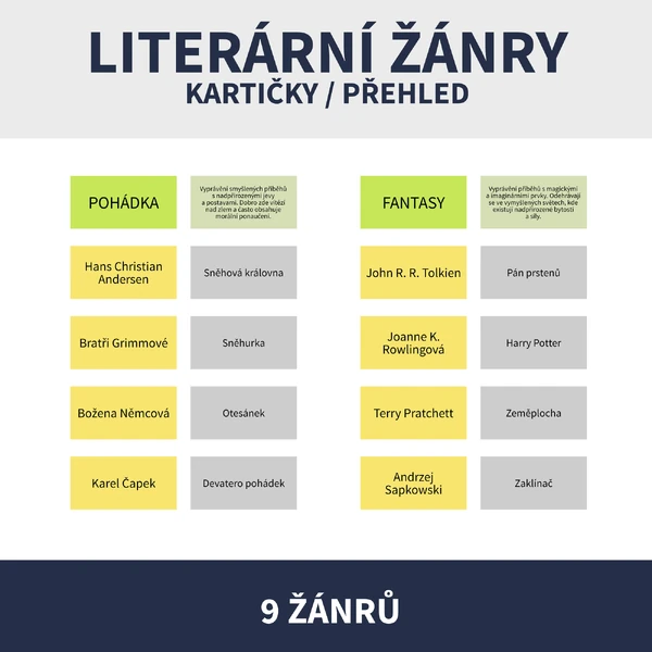 LITERÁRNÍ ŽÁNRY - přehledové karty (samostatně i ke kvartetu)
