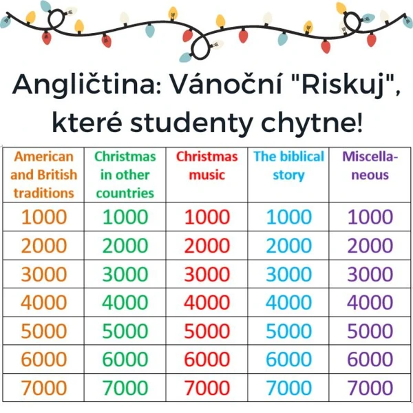 Angličtina: Vánoční RISKUJ