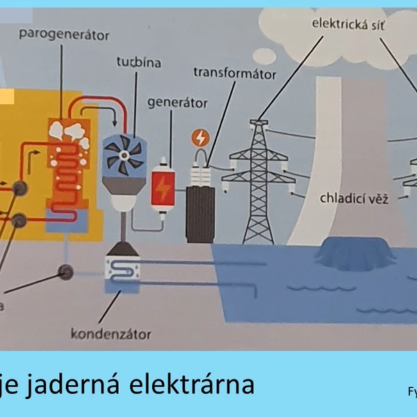 Jak funguje jaderná elektrárna