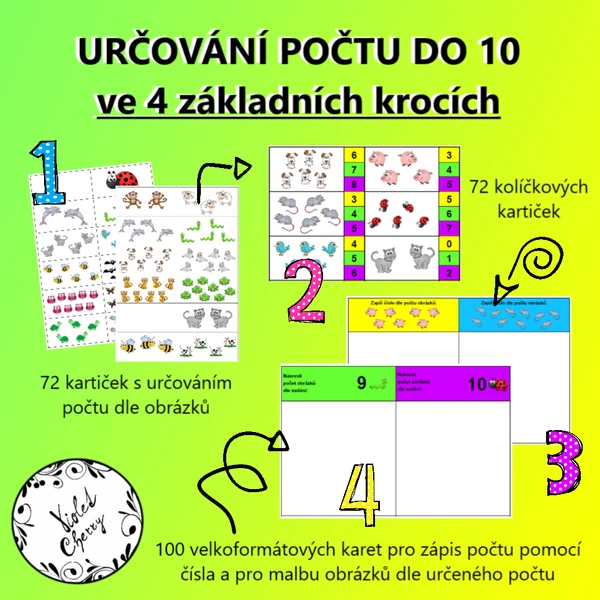 Určování počtu 0-10 ve 4 krocích - kompletní sada
