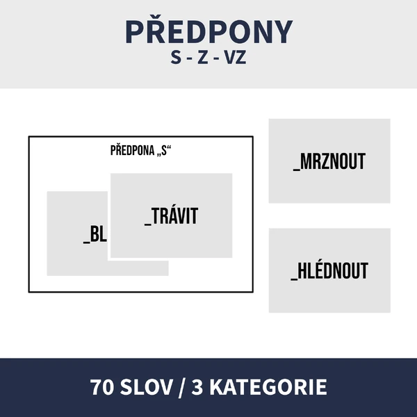 PŘEDPONY S, Z, VZ (kartičková procvičovací hra)