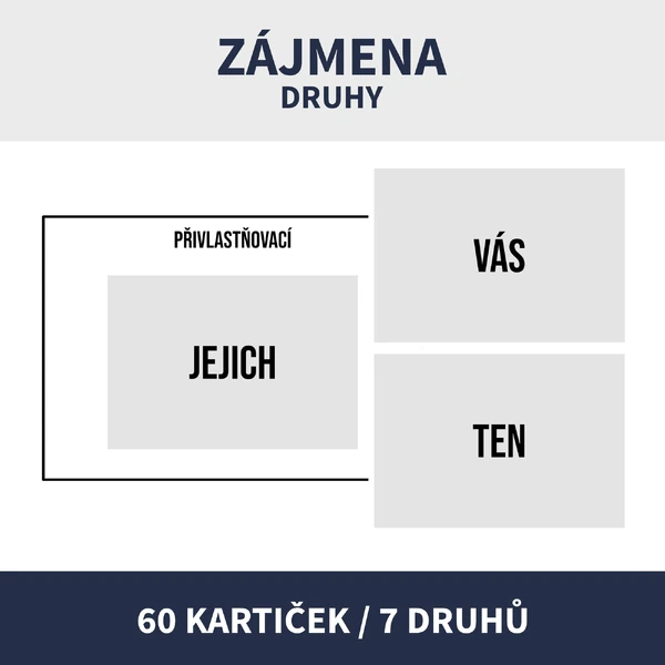 DRUHY ZÁJMEN (kartičková procvičovací hra)