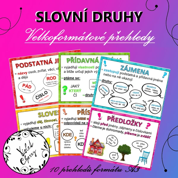 Slovní druhy - velkoformátový přehled A3