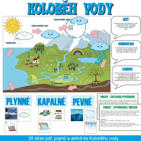 Koloběh vody