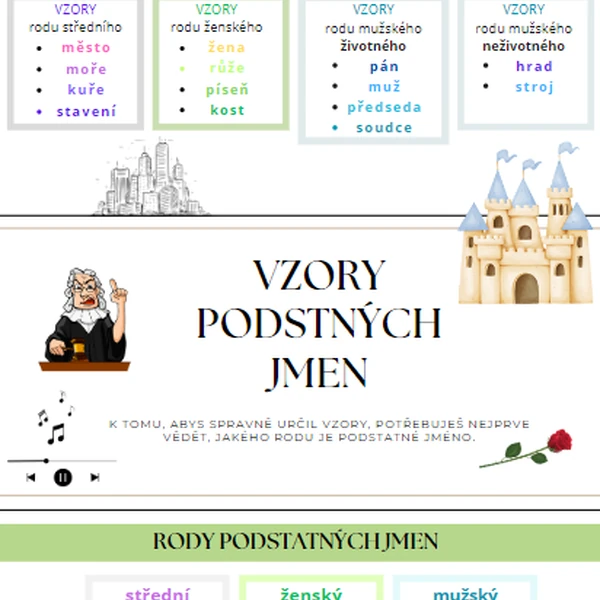 Přehled vzorů podstatných jmen + procvičování