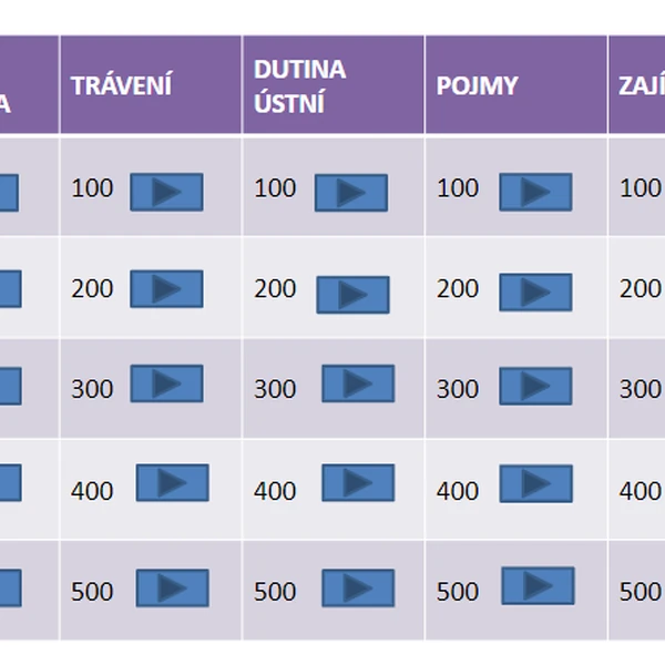 Riskuj Trávicí soustava 8.třída