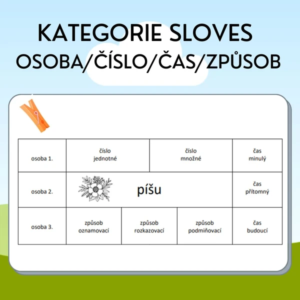 Kategorie sloves (osoba, číslo, čas, způsob)