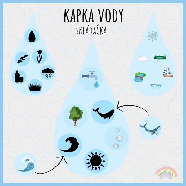 Kapka vody, skládačka