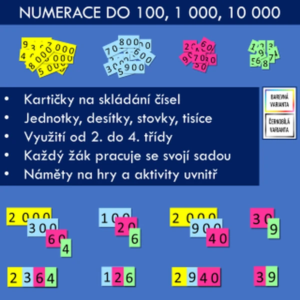 Numerace do 100, 1 000, 10 000
