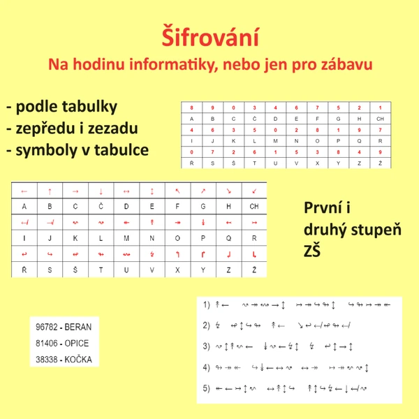 Šifrování