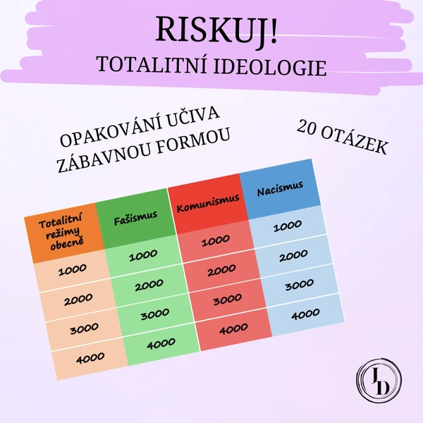 Riskuj! Totalitní ideologie