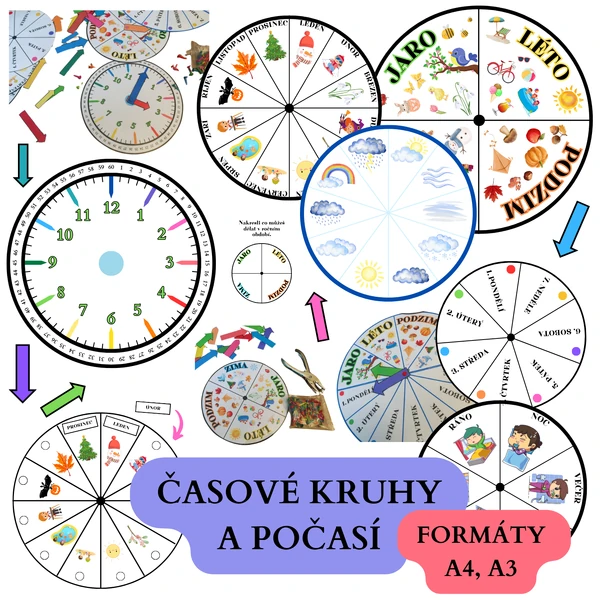 Časové kruhy a počasí
