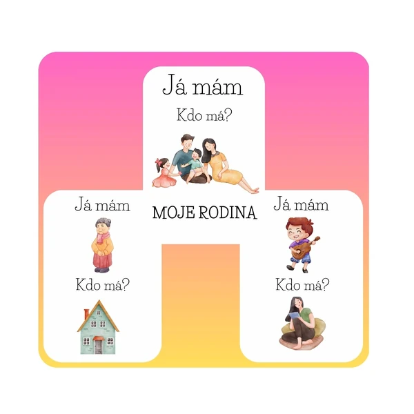 Já mám. kdo má? -Moje rodina