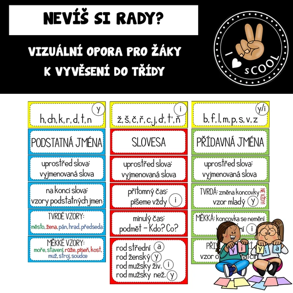 Nevíš si rady?
