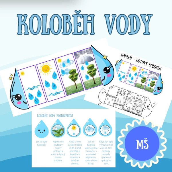 KOLOBĚH VODY