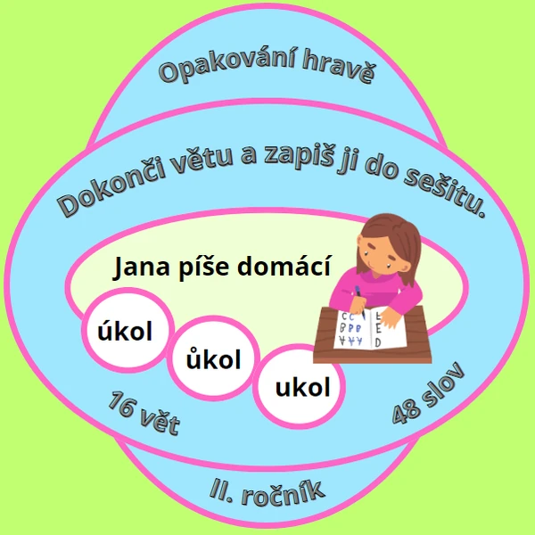 PŘEHLED UČIVA VE VĚTÁCH (II. ročník)