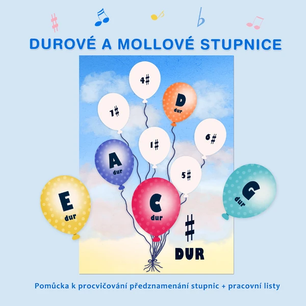 Durové a mollové stupnice