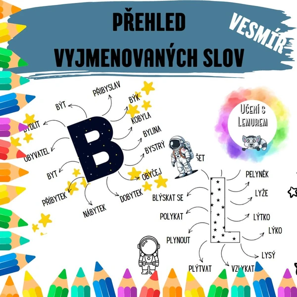 Vyjmenovaná slova - plakáty (Vesmír)