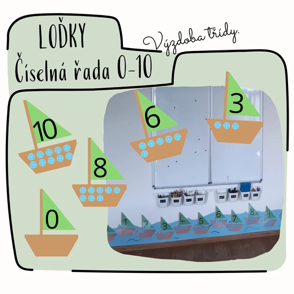 Loďky (výzdoba třídy) - Číselná řada 0-10