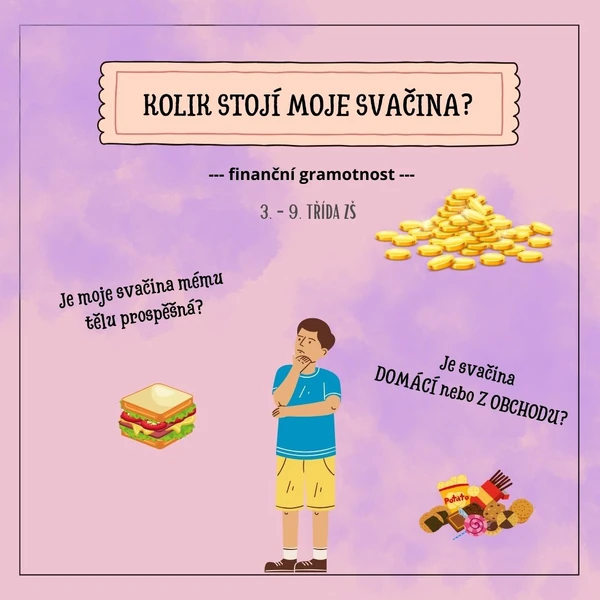 Finanční gramotnost - Kolik stojí moje svačina?