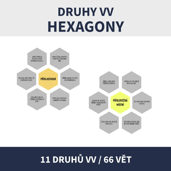 HEXAGONY - DRUHY VV (vedlejší věty)
