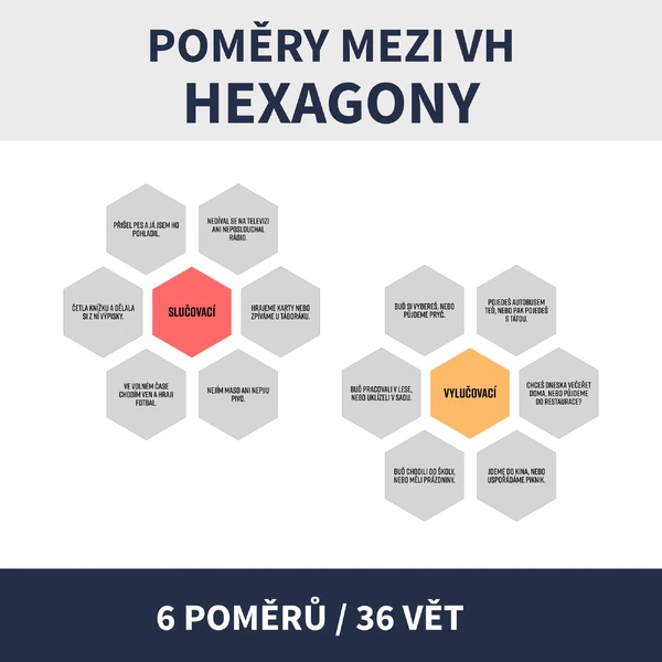 HEXAGONY - POMĚRY MEZI VH (věty hlavní)