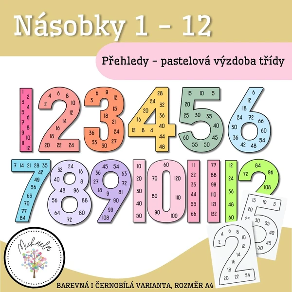 Násobilka - přehled na zeď (násobky 1-12)