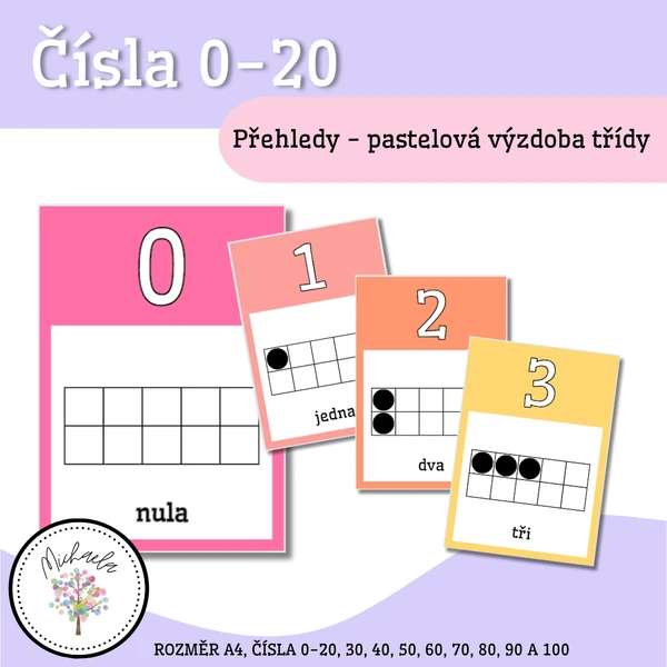 Čísla 0-20