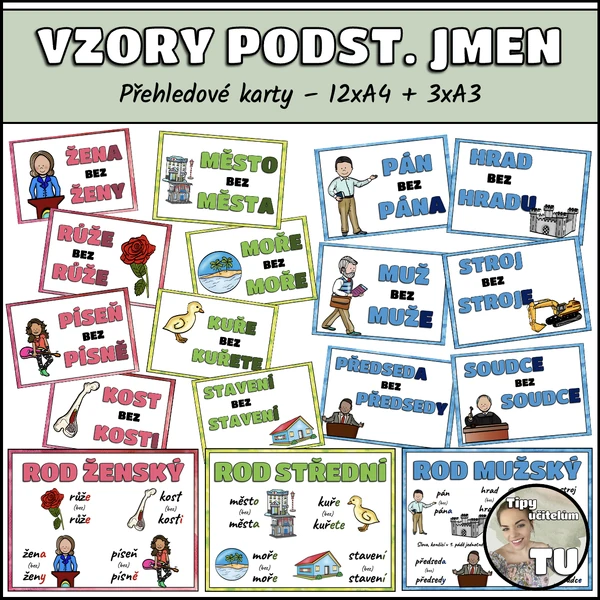Vzory podstatných jmen - přehledové karty, výzdoba třídy