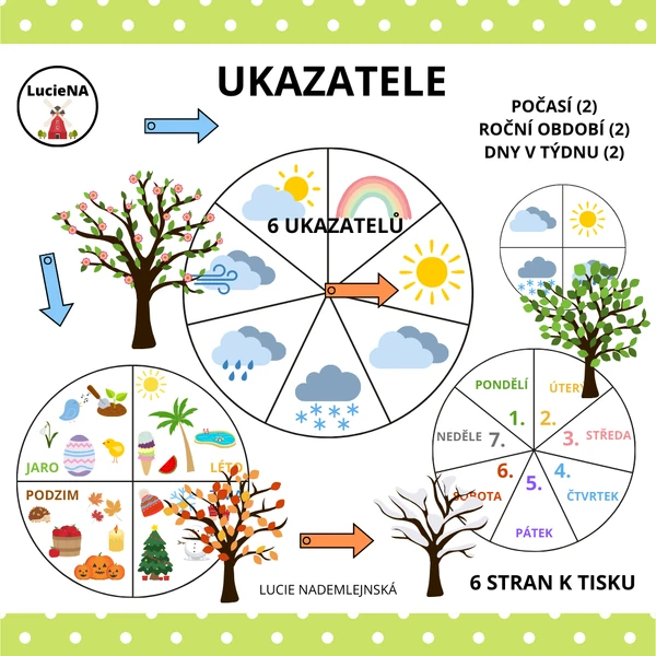 UKAZATELE POČASÍ, OBDOBÍ, DNÍ