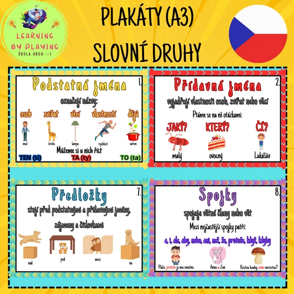 PLAKÁTY NA VÝZDOBU TŘÍDY (A3) - SLOVNÍ DRUHY