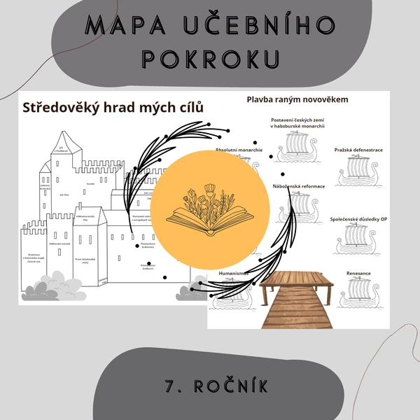Mapy učebního pokroku - Hodiny dějepisu 7. ročník