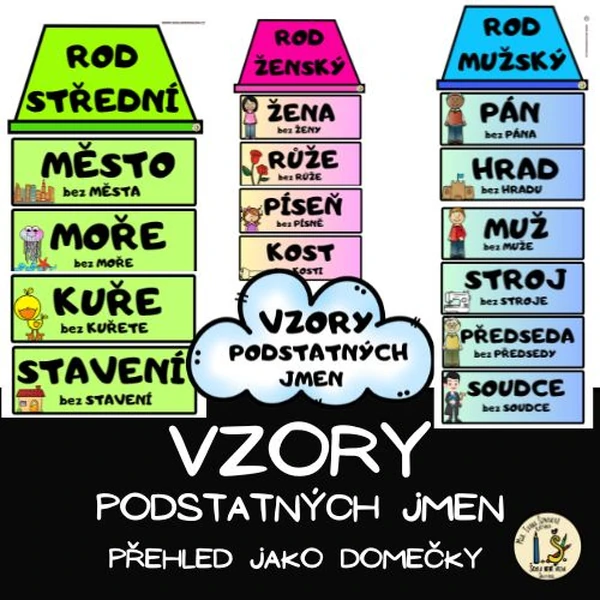 VZORY PODSTATNÝCH JMEN - DOMEČKY - PŘEHLED