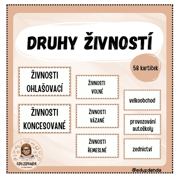 Druhy živností