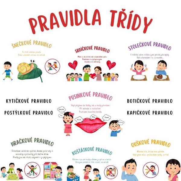 Pravidla třídy