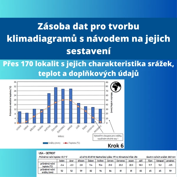 Zásoba dat pro tvorbu klimadiagramů s návodem na jejich sestavení