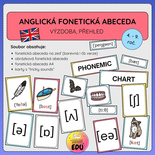 Anglická fonetická abeceda
