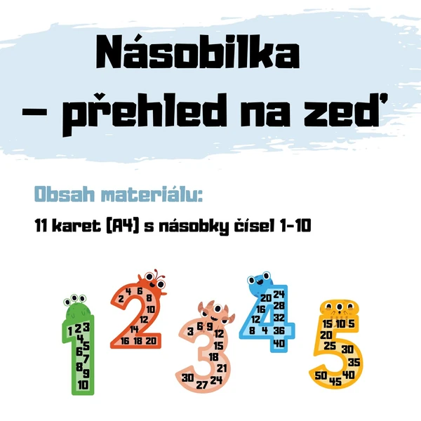 Násobilka - přehled na zeď