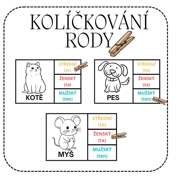 Kolíčkování - rody