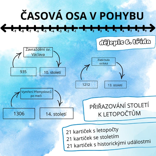 Časová osa v pohybu
