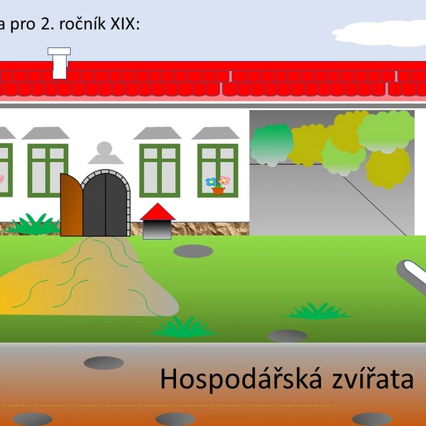 Prvouka pro 2. ročník XIX.