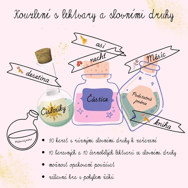 Kouzlení s lektvary a slovními druhy