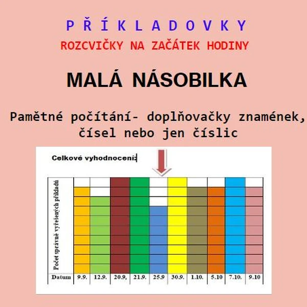 Malá násobilka - doplňovačky